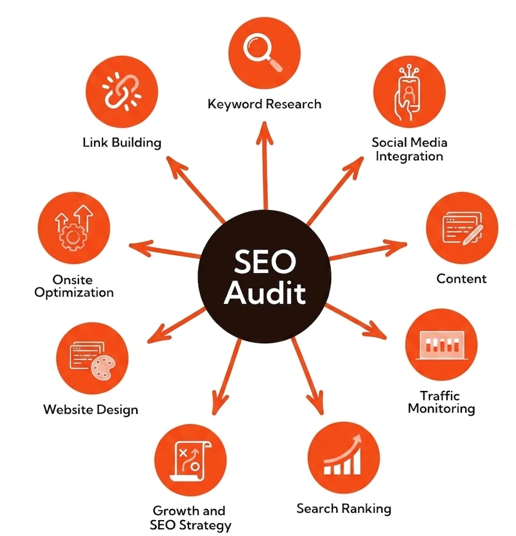 seo audit