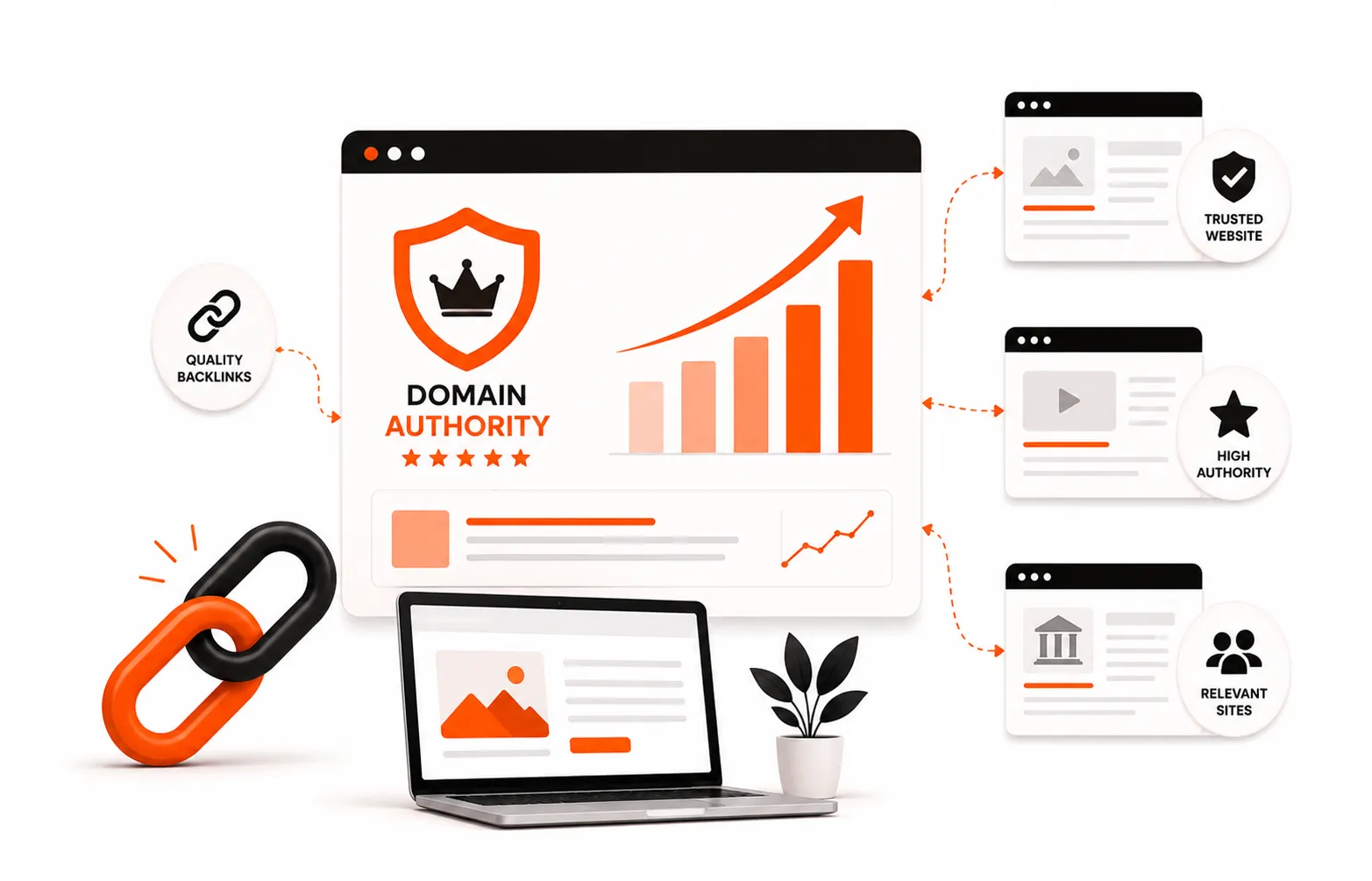 Builds Domain Authority