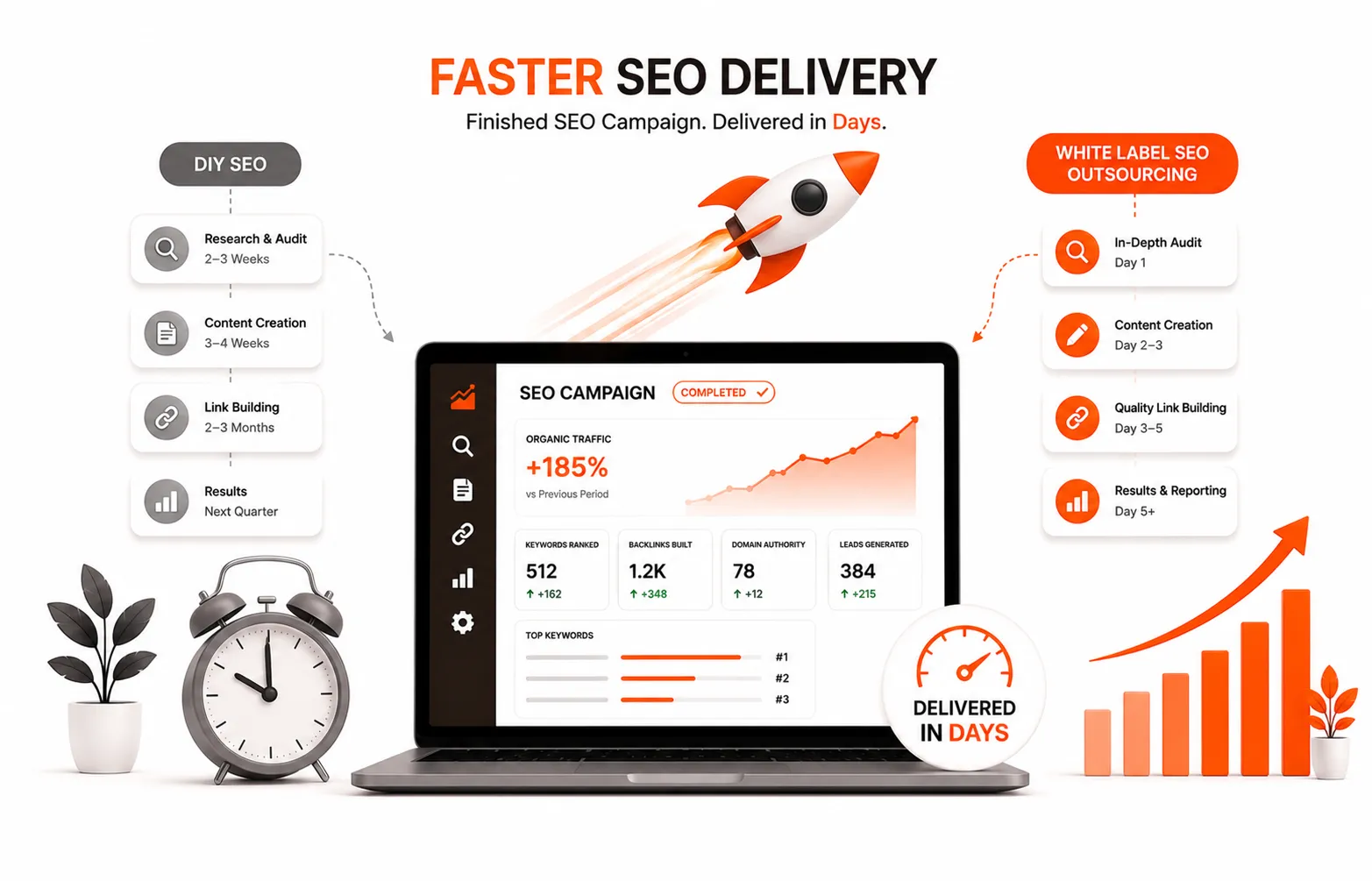 Faster SEO Delivery