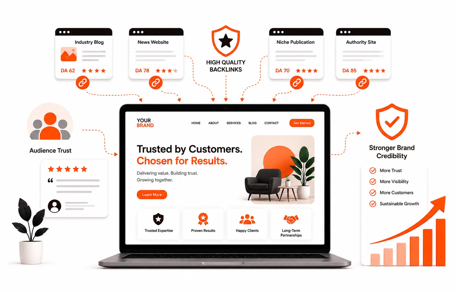 Strengthens Brand Credibility