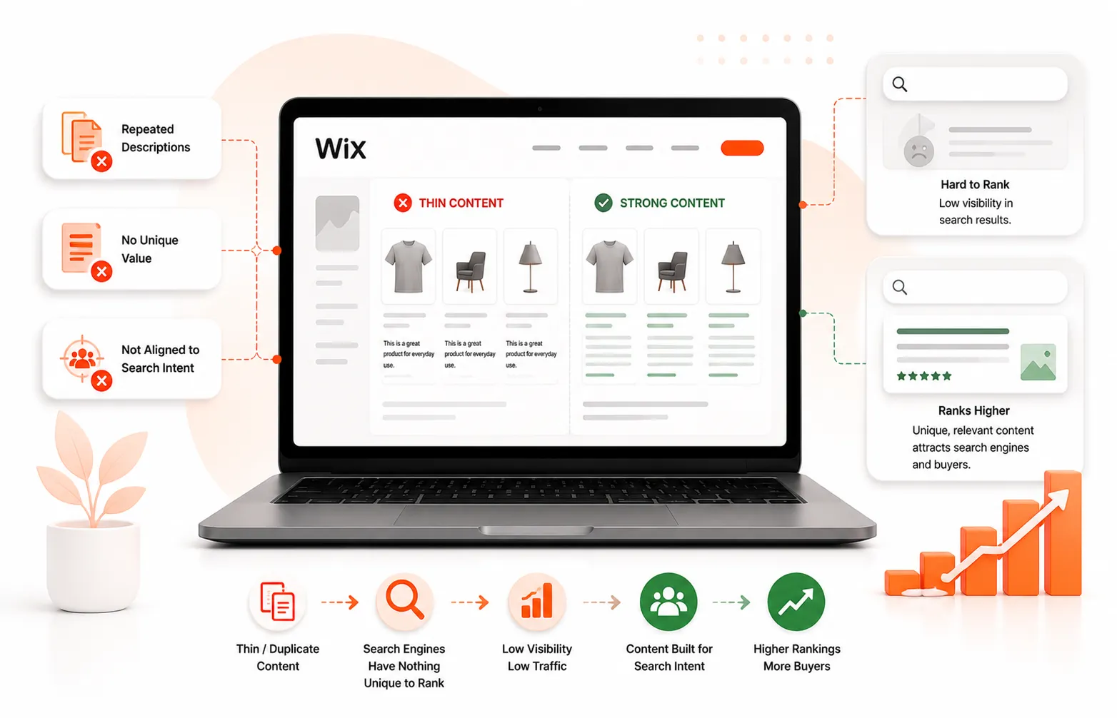 Thin Page Content Many Wix